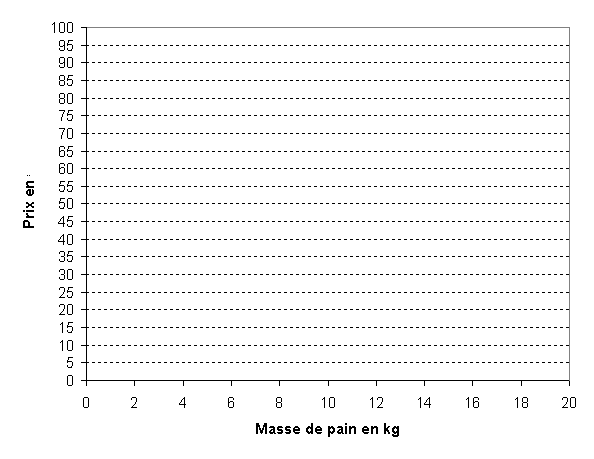 graph2