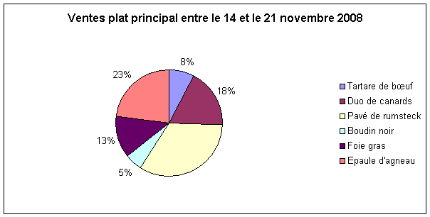platprinc
