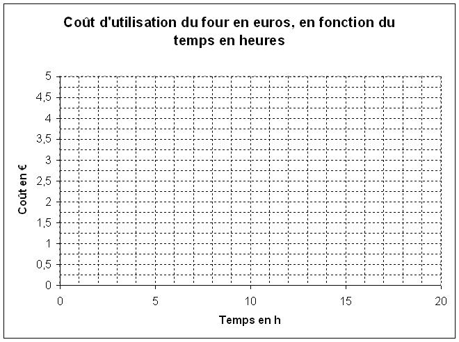 cout